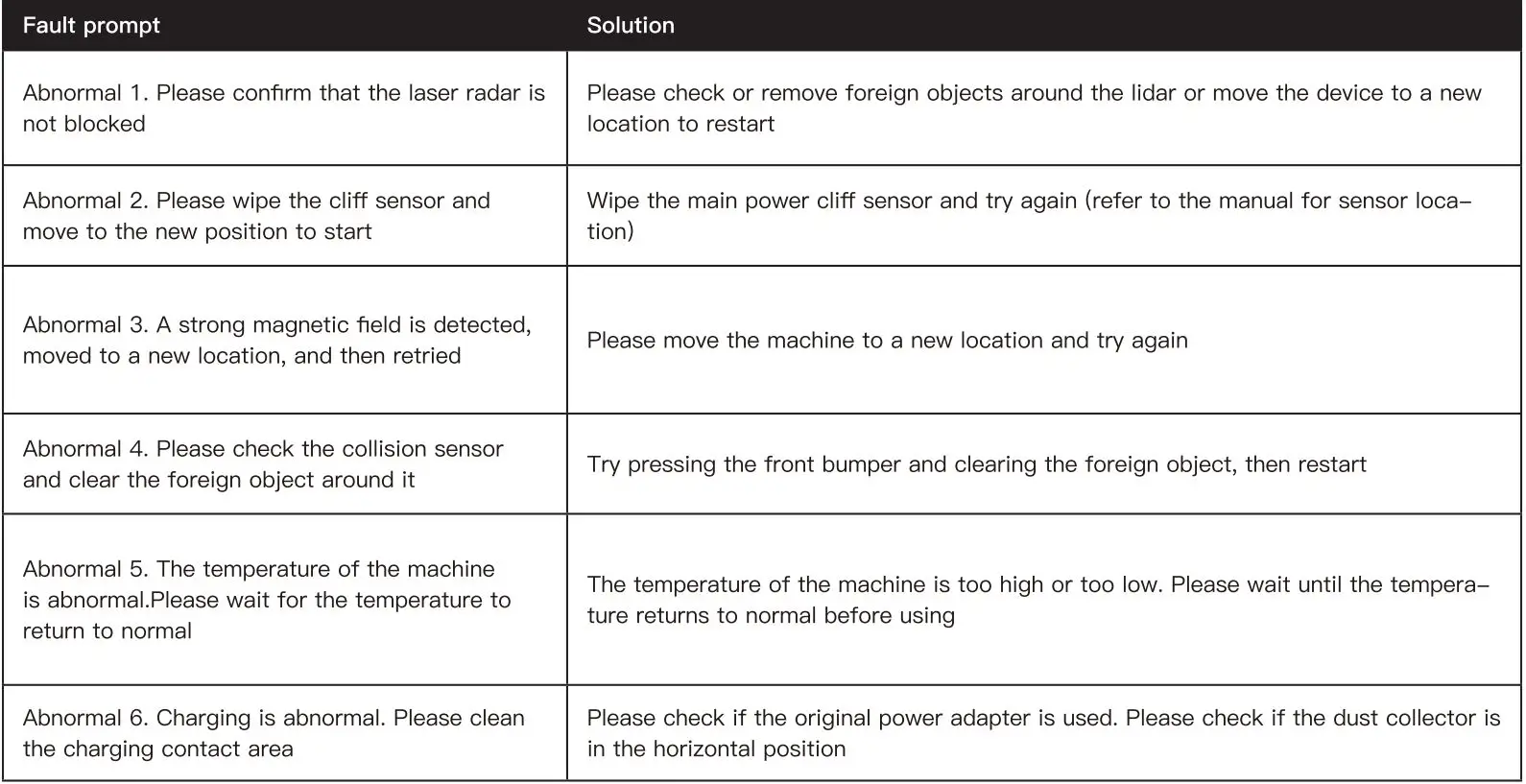 Proscenic M8 Pro LDS 8.0 Laser Navigation Smart Robot Vacuum Cleaner Instruction Manual - Troubleshooting