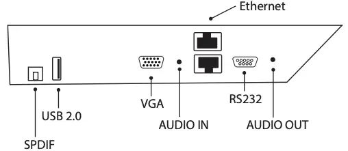 Bottom Panel Inputs