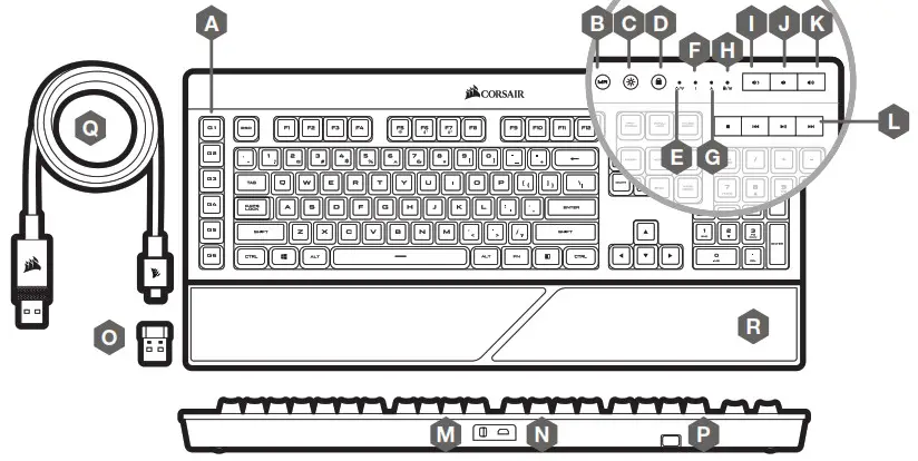 GETTING TO KNOW THE KEYBOARD