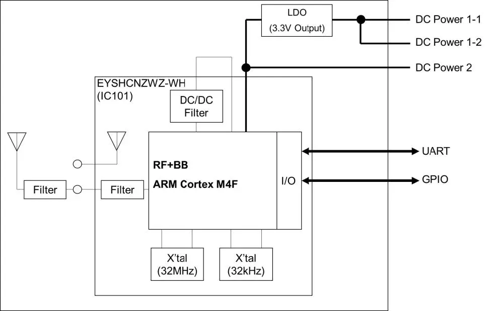 WHERE-EYWHANAWZ-Bluetooth-5.0-low-energy-BLE-Module-fig-1