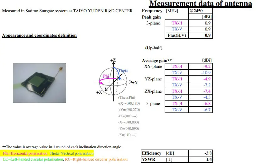 WHERE-EYWHANAWZ-Bluetooth-5.0-low-energy-BLE-Module-fig-5