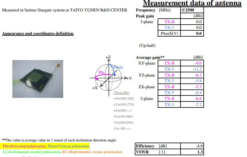 WHERE-EYWHANAWZ-Bluetooth-5.0-low-energy-BLE-Module-fig-6