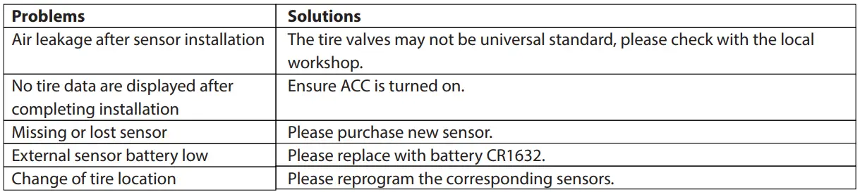 BLAUPUNKT TPMS HN1.0 Honda Plug and Play Instruction Manual - TROUBLESHOOTING