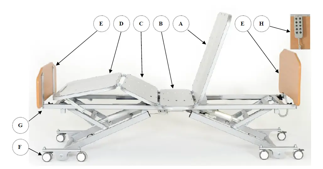 ARJOHUNTLEIGH-EVALO-Clinical-Bed-fig-3