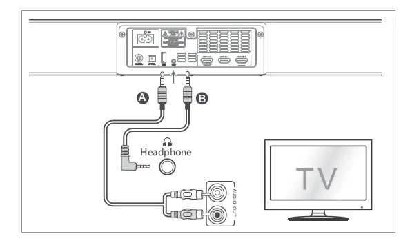 Zhongshan-City-Richsound-Electronic-Industrial-TB285SW-3.1-Channel-Dolby-Atmos-Soundbar-fig-13