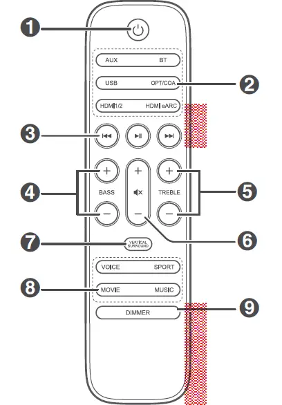 Zhongshan-City-Richsound-Electronic-Industrial-TB285SW-3.1-Channel-Dolby-Atmos-Soundbar-fig-6