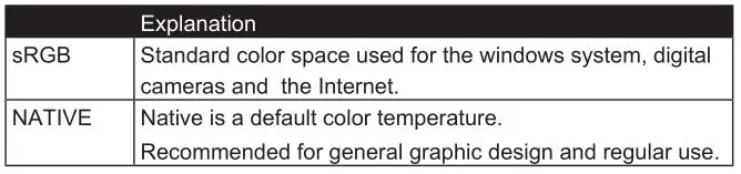 ViewSonic IPS Monitor Display - Color temperature