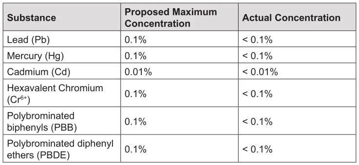 ViewSonic IPS Monitor Display - Declaration of RoHS2 Compliance