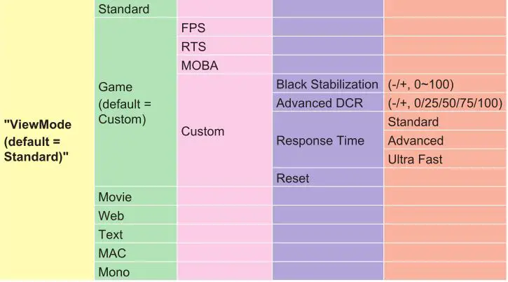 ViewSonic IPS Monitor Display - Menu 2