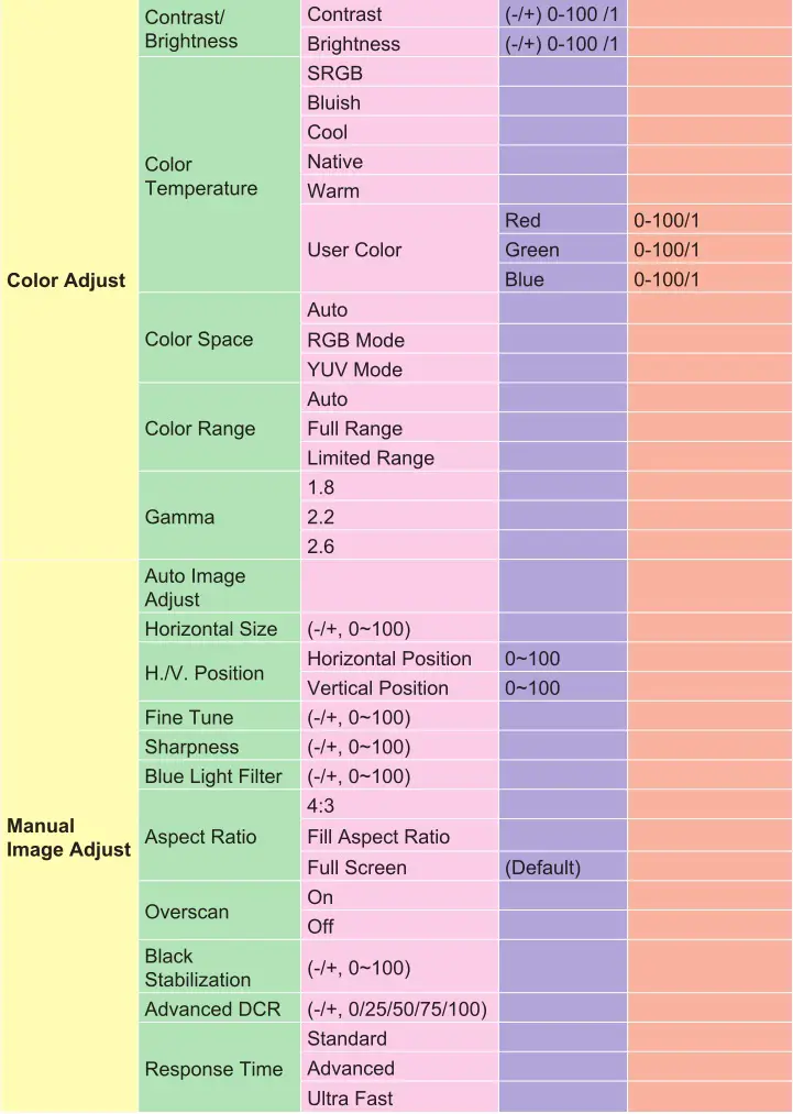 ViewSonic IPS Monitor Display - Menu 3