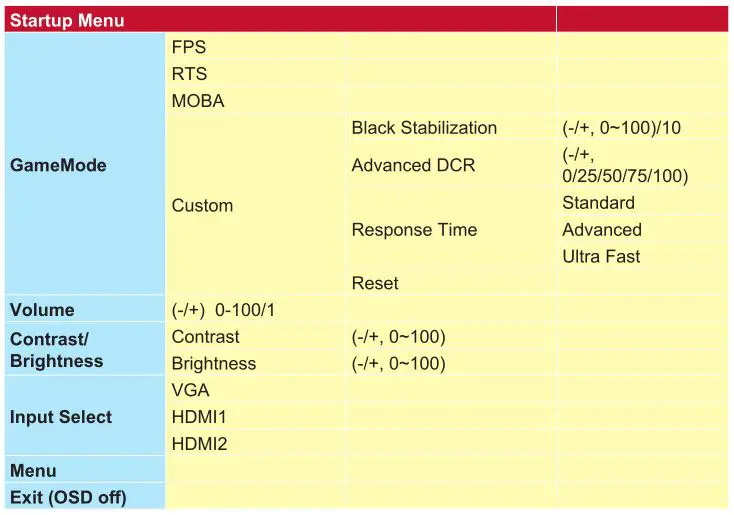 ViewSonic IPS Monitor Display - Startup Menu