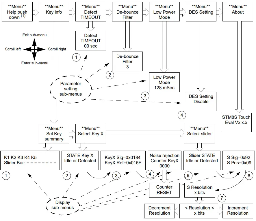 STM8S Touch Sensing Evaluation Kit - fig 2