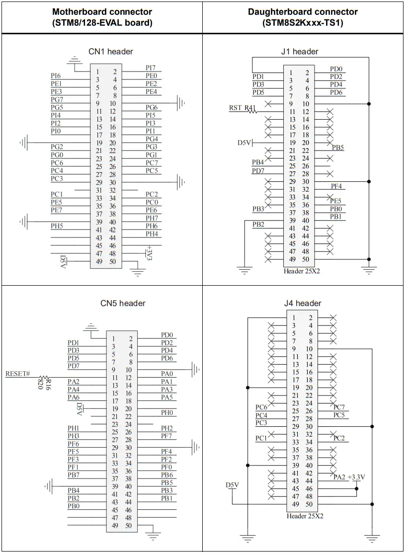 STM8S Touch Sensing Evaluation Kit - fig 5