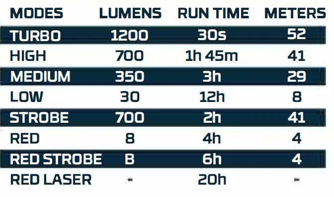 NEBO NEB-WLT-1007 Slim+ 1200 Powerful Rechargeable Pocket Light 3