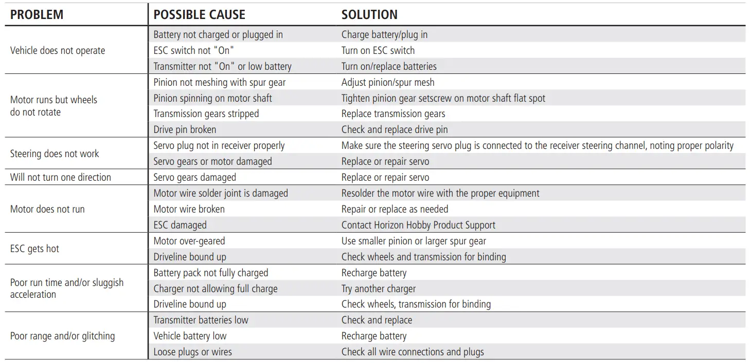 HORIZON-LOS04021T1-GRAVE-DIGGER-Lmt-Solid-Axle-4wd-Monster-Truck-Rtr-T-1