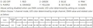 FIG 5 LED color setting