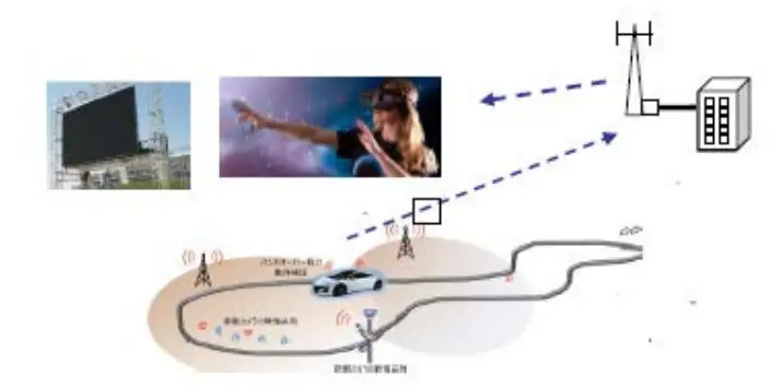 LG TLHOBDNN0B Car Telematics Device - Low Latency features