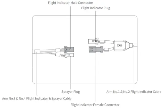 XAG P40 Agricultural UAS Drone - Flight Indicator Male Connector