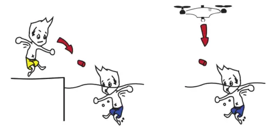 RESTUBE 20210506 Automatic Self Inflating - Restube