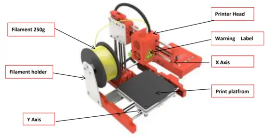 Easy Threed X1 Operation Video Inside TF Card - Main Part
