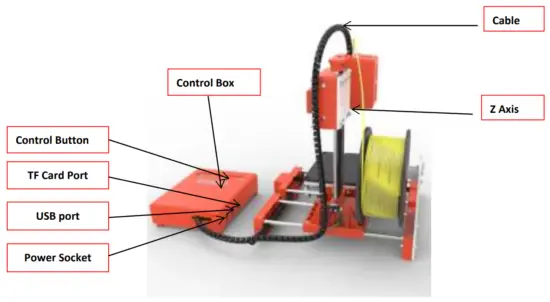 Easy Threed X1 Operation Video Inside TF Card - Main Part1