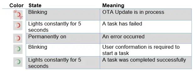 aeotec radiator thermostat - Boost-Taste Leds-2
