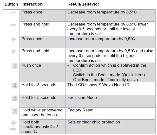 aeotec radiator thermostat - Product Usage