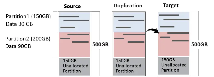 UReach-PH-SAS-Series-Duplicator-and-Sanitizer-10