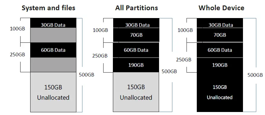 UReach-PH-SAS-Series-Duplicator-and-Sanitizer-7