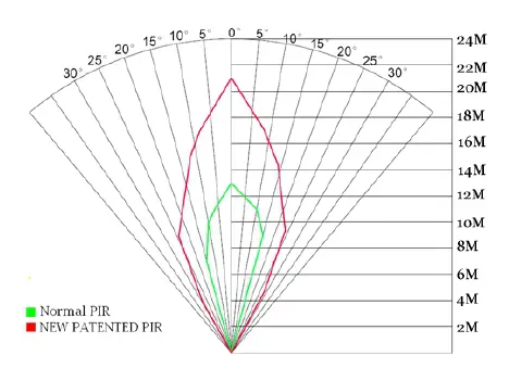 BolyGuard BG590-K2 Night Vision Hunting Camera IP65 Waterproof Trail Wild Camera-fig 7
