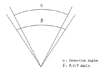 BolyGuard BG590-K2 Night Vision Hunting Camera IP65 Waterproof Trail Wild Camera-fig 8