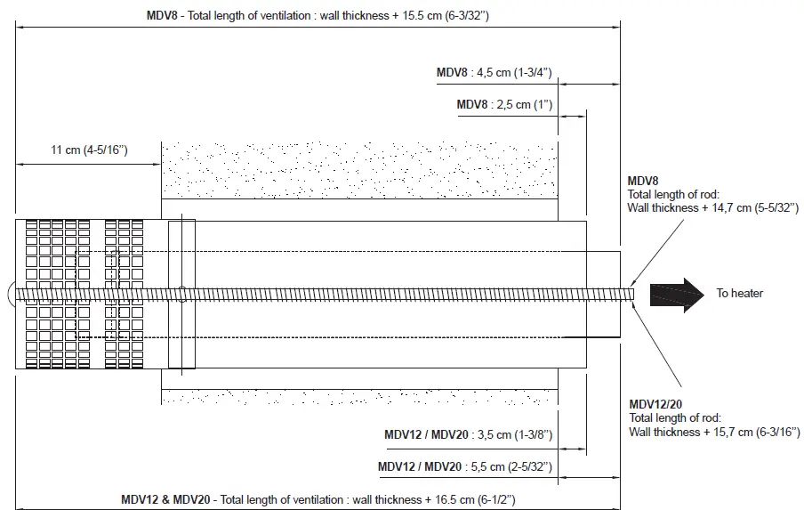 HEATER & VENTILATION INSTALLATION 01