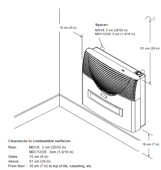 MINIMUM CLEARANCES TO COMBUSTIBLES