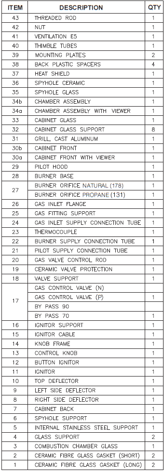 PARTS LIST MDV20 & MDV20V (View) Table