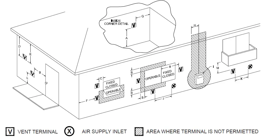 VENTILATION INSTALLATION continued 05