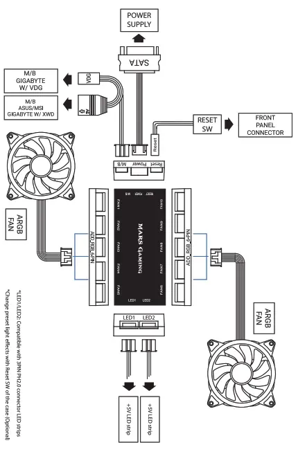 MARS GAMING MFXKIT Cooling Fans 3 Units 120 mm - Power Supply