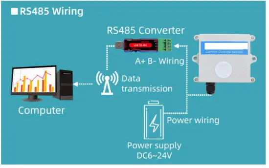 SONBUS XM2130 CO2 Carbon Dioxide Sensor - fig 2