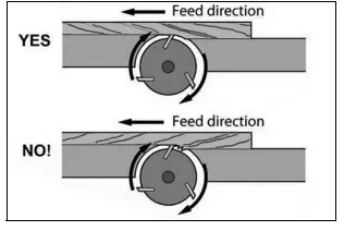 Clarke CPT1000 10 Inch Planer Thicknesser-fig19
