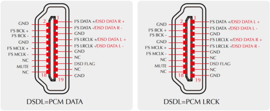 SMSL Do200 The Finest stack - DSD CHANNEL