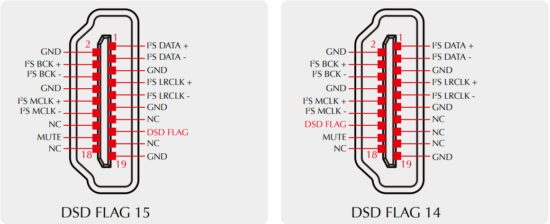 SMSL Do200 The Finest stack - DSD CHANNEL2