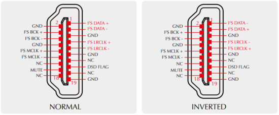 SMSL Do200 The Finest stack - MODE
