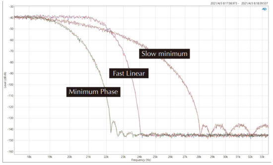 SMSL Do200 The Finest stack - fig1