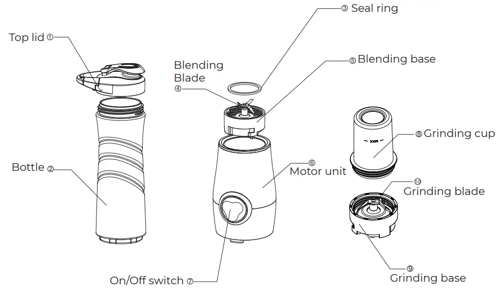 Description of parts