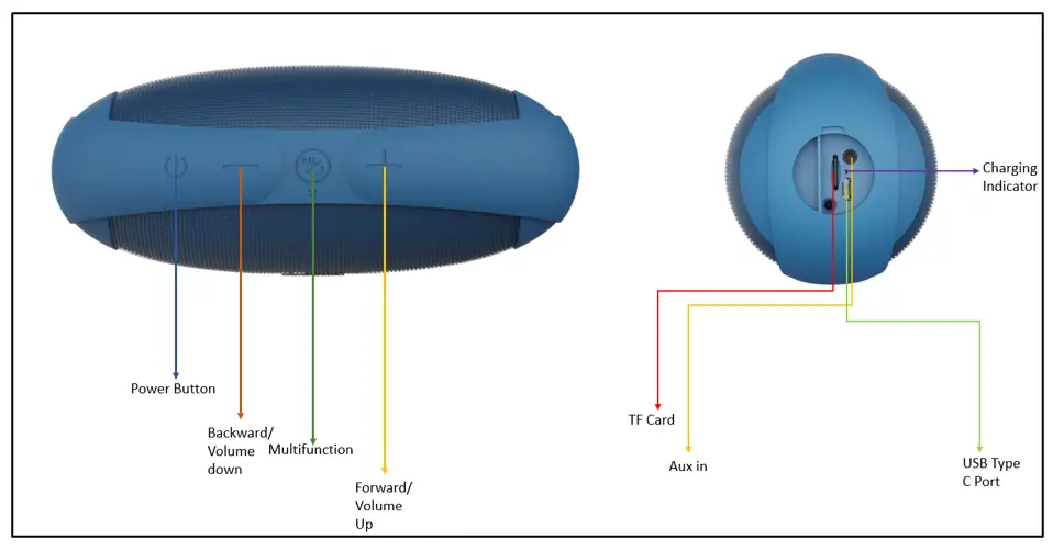 Buttons and Functions