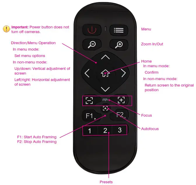 ClearOne Aura UNITE 50 4K AF Camera - Remote Control