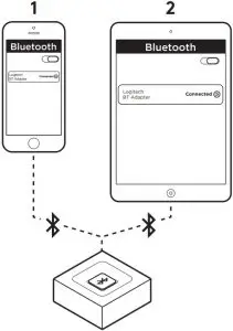 Connection with Two Devices Inductions