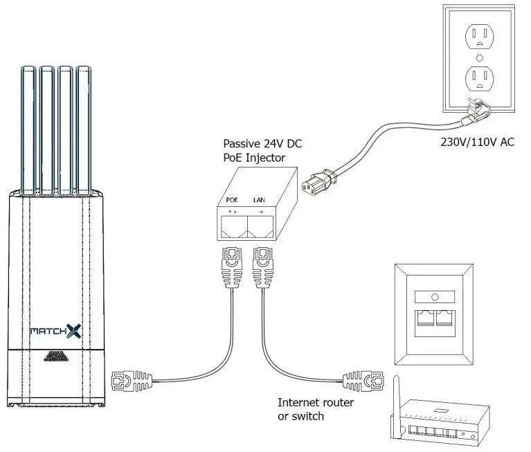 MatchX-M2-Pro-16-Channels-LPWAN-Gateway-FIG3