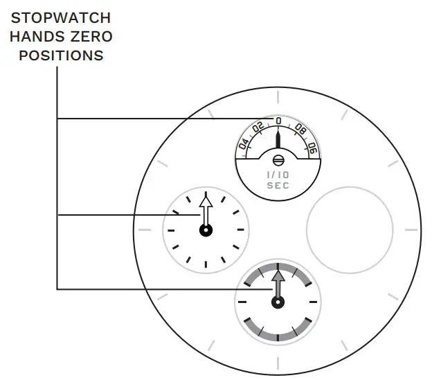 AVI-8 AV 4093 Hawker Typhoon Smart Watch - Figure 8