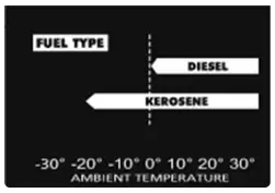 SEALEY-IR13.V2-Industrial-Infrared-Diesel-Heater-fig-12