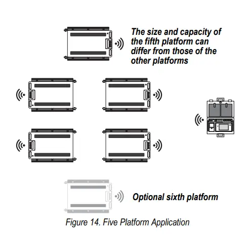 RICE LAKE 214195 Load Ranger 2.4 GHz RF Wheel Pad Scale-35
